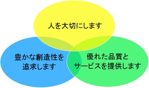 経営理念